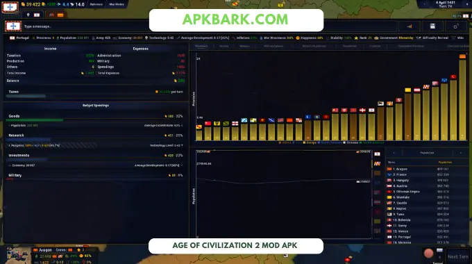 age of civilization 2 mod apk unlimited everything
